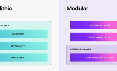 Celestia (TIA)：這位頂級黑客創(chuàng)建的加密貨幣暴漲800％
