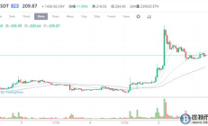 以太坊價格走勢圖,以太坊價格實時走勢