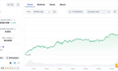 Hyperliquid——FTX廢墟上成長起來的CEX殺手