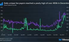 從無(wú)人問(wèn)津到「爽文男主」：Solana 憑什么在公鏈重建中突圍？