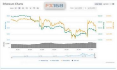 以太坊價格,okex交易所