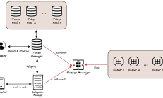 從重新設計角度理解EigenLayer