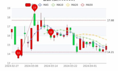LBTC行情價格,btc價格今日行情非小號