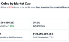 金色Web3.0日?qǐng)?bào) | 美SEC已確認(rèn)接受DOGE ETF申請(qǐng)