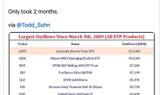 比特幣持續(xù)走低 還會繼續(xù)下行嗎？