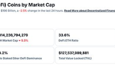 金色Web3.0日報 | 馬斯克登上《時代周刊》封面