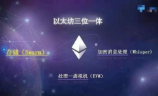 以太坊的u,u幣全稱叫什么