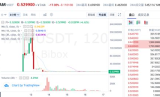 YAM交易,yamii微商合法嗎