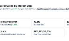 金色Web3.0日報 | 21Shares在美國提交現貨狗狗幣ETF申請