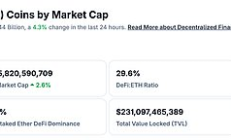 金色Web3.0日報 | 美政府最長停擺紀(jì)錄或被打破