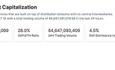 金色Web3.0日?qǐng)?bào) | Hover宣布推出DeFi基礎(chǔ)設(shè)施Project Lever