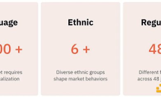 Dune Analytics ：如何在 Web3 中釋放亞洲的潛力？