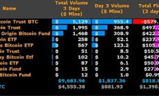 比特幣ETF獲批的背后：機(jī)構(gòu)投資者將極度FOMO