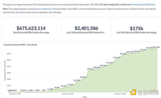 OEV是什么？為何對預言機很重要？解決方案如何實現