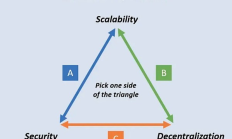 Rollup——大規模采用 DePIN 實用程序的墊腳石