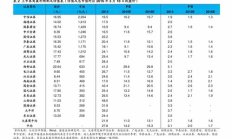 ardr價格,ADR報價是什么意思