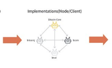 共識之迷：一文讀懂比特幣升級社區進展
