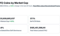 金色Web3.0日報 | 美國眾議院通過法案 廢除IRS DeFi經紀人規則