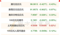 今日日幣價格,日元匯率人民幣走勢