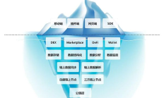 為什么說OKX DEX的龍頭地位依舊穩固？為什么OKX常常可以做到后來者居上？