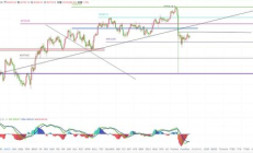 以太坊今日實時走勢,以太坊的行情怎么樣？