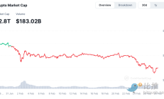 本輪周期BTC的底部在哪里？