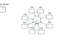 現代加密錢包解決方案和代表案例研究
