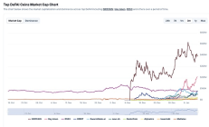 借助AI交易：初探DeFai生態