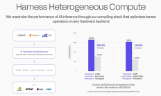 2000萬(wàn)融資背后：最強(qiáng)新星Hyperbolic將如何重塑AI賽道？