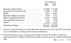 巴菲特2025年致股東公開信（全文）