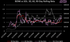 memecoin 是否有“基本面”？