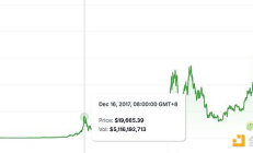 牛走了嗎 當前處于牛市什么階段？
