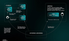 萬字詳解主權跨鏈代幣標準「ERC-7281」如何讓跨鏈代幣具有可互換性？