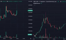 生物實(shí)驗(yàn)meme一周千倍——熱錢都在往DeSci里跑