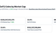 金色Web3.0日?qǐng)?bào) | Tether推出創(chuàng)新融資解決方案TradeFi