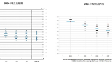 如何理解近期下跌走勢：第一波“特朗普震撼”來襲