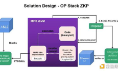 深度分析Op超級(jí)鏈投資價(jià)值