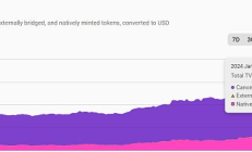 接棒比特幣 哪些項目正成以太坊概念布局熱點