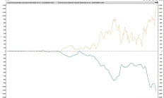 關稅戰背后：比特幣迎來上漲時機