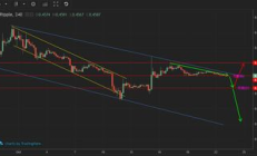 瑞波幣今日交易價格,xrp幣的最新價格