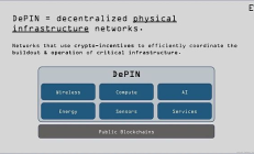 Messari 2023 DePIN 報(bào)告解讀：AI 融合新方向 亞洲項(xiàng)目將加速涌現(xiàn)