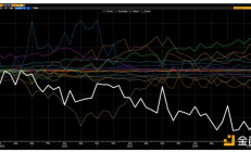 Arthur Hayes：法國赤字、歐洲央行與比特幣