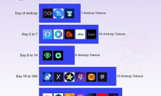 Coingecko：什么時候才是空投代幣的最佳出售時機？