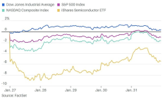 挺過了英偉達暴跌的美股 沒能挺過關稅威脅