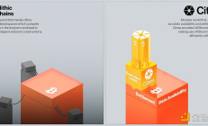 Citrea 概述：比特幣首個 ZK Rollup