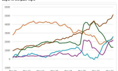 天量的美國(guó)國(guó)債——到底是誰(shuí)在買(mǎi)？