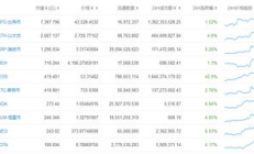 bitcoin 歷年價格,比特幣各年份價格