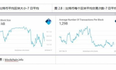 以太坊確認查找,eth區塊鏈查詢網址