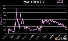 以太坊還會迎來高光時刻嗎？會被SOL顛覆嗎？