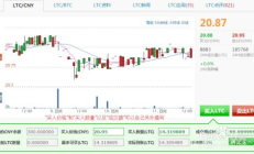 比特時代交易平臺,中國比特幣首次交易時間